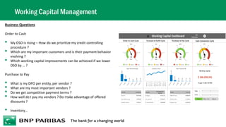 Working Capital Management
Business Questions
Order to Cash
 My DSO is rising – How do we prioritize my credit controlling
procedure ?
 Which are my important customers and is their payment behavior
evolving ?
 Which working capital improvements can be achieved if we lower
DSO by … ?
Purchase to Pay
 What is my DPO per entity, per vendor ?
 What are my most important vendors ?
 Do we get competitive payment terms ?
 How well do I pay my vendors ? Do I take advantage of offered
discounts ?
 Inventory…
 