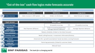 “Out-of-the-box” cash flow logics make forecasts accurate
 