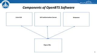 Openbts sms and calls_finaal.pptx