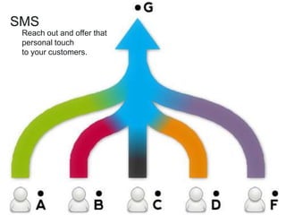 Reach out and offer that
personal touch
to your customers.
SMS
4
 