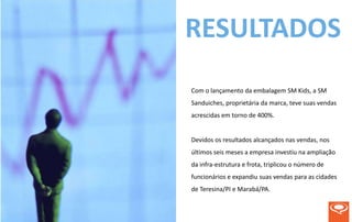 RESULTADOS
Com o lançamento da embalagem SM Kids, a SM
Sanduiches, proprietária da marca, teve suas vendas
acrescidas em torno de 400%.


Devidos os resultados alcançados nas vendas, nos
últimos seis meses a empresa investiu na ampliação
da infra-estrutura e frota, triplicou o número de
funcionários e expandiu suas vendas para as cidades
de Teresina/PI e Marabá/PA.
 