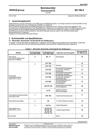 April 2010

                                                            Betriebsmittel
                                                            Schmierstoff Öl                                                    SN 180-2
                                                                     Auswahl

ICS 75.100                                                                                                        Ersatz für SN180-2:2004-02


1    Anwendungsbereich
Diese Werknorm soll dem Anwender in der SMS group die Möglichkeit geben, die richtige Auswahl an Schmierstoffen für den
jeweiligen Einsatzbereich den nachfolgenden Tabellen zu entnehmen.
Eine Auswahl der zugeordneten Produktempfehlungen der Lieferanten sind in Anhang A (informativ) aufgeführt. Die
Zuordnung der Lieferantenprodukte zu den Spezifikationen erfolgte durch die Lieferanten selbst. Die SMS group kann daher
keine Garantie für die Richtigkeit dieser Einstufungen geben. Die Werknorm stellt keine Zusage von Eigenschaften dar.
Die SMS group-spezifische Schmierstoff-Nr. oder die Kurzbezeichnung ist neutral in der Schmieranweisung der
Betriebsanleitung zu verwenden.
Angaben zum Schmierstoff Fett siehe SN180-1.


2 Schmierstoffe und Spezifikationen
2.1 Mineralöle, Schmieröle und Sonderöle der Stoffgruppe 1
In Tabelle 1 sind die Mineralöle der Stoffgruppe 1 aufgeführt und der SMS group spezifischen Schmierstoff-Nr. zugeordnet.
Im Anhang A (informativ) sind den SMS group-spezifischen Schmierstoff-Nr. Lieferantenprodukte zugeordnet.


                             Tabelle 1 - Mineralöle, Schmieröle und Sonderöle der Stoffgruppe 1
                                                                                                                                Schmierstoff-Nr.
                                      Kennbuchstabe            Kurzbezeichnung
           Stoffart                                                                        Typischer Anwendungsfall              der SMS group
                                      nach DIN 51502            nach DIN 51502

Schmieröle                                     B                      BC - V              Zahnstangen                                 24
(z.B. bitumenhaltig) nach
DIN 51513:1986-02

                                                                     CLP 100                                                          10
                                               C
                                                                     CLP 150              Getriebe                                    11
                                                                                          Zentral-Ölschmieranlagen,
                                                                     CLP 220              CL-Gerüste, Getriebe,                       12
                                                                                          Kaltscheren
                                                                     CLP 320              Zentral-Ölschmieranlagen,                   13
                                                                                          CL-Gerüste, Getriebe
Schmieröle                                                                                Zentral-Ölschmieranlagen,
(Umlaufschmieröle)                                                   CLP 460              CL-Gerüste, Getriebe,                       14
 DIN 51517-1 bis -3                                                                       Zahnkupplungen
                                                                                          Schneckengetriebe und
                                                                     CLP 680              Zahnkupplungen,                             15
                                                                                          Hauptantriebe

                                                                   ISO VG 100             Zentral-Ölschmieranlagen                    20
                                                                                          Drahtfertigblöcke,

                                                                       CL 46              Spülöl für Zentral-                         26
                                                                                          Ölschmieranlagen

Schmieröle (Luftverdichteröle)                 V                                                                                      17
                                                                     VDL 100               Hochdruck-Kompressoren
nach DIN 51506


Öle (Kühlschmierstoffe)                        S                         SE                5 % Öl-in-Wasser-Emulsion                  18


                                               H                      HLP 46               Hydrauliksysteme                           19

Hydrauliköle nach                                                  HL 22 / 32
DIN 51524-1 und -2                                                 HLP 22 / 32             Luftwartungseinheiten                      25
                                                                   CL 22 / 32
                                                                   CLP 22 / 32

Schmieröle                                      -                         -               Ketten                                      23



                                                                                                                                 Seitenanzahl 5
Herausgeber                                                        © SMS group 2010
SMS Siemag AG             „Weitergabe sowie Vervielfältigung dieses Dokuments, Verwertung und Mitteilung seines Inhalts sind
                            verboten, soweit nicht ausdrücklich gestattet. Zuwiderhandlungen verpflichten zu Schadenersatz.
Normenstelle               Alle Rechte für den Fall der Patent-, Gebrauchs- oder Geschmacksmustereintragung vorbehalten“.
 