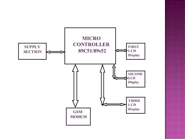 sms based notice bored Gsm based projects for engineering students: 1 railway track security system: advanced real time remote led scrolling notice board using gsm with sms. sms based notice bored Gsm based projects for engineering students: 1 railway track security system: advanced real time remote led scrolling notice board using gsm with sms.