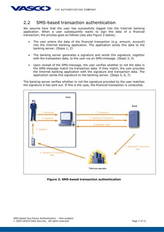 2.2 SMS-based transaction authentication
We assume here that the user has successfully logged into the Internet banking
application. When a user subsequently wants to sign the data of a financial
transaction, the process goes as follows (see also Figure 2 below).
• The user enters the data of the financial transaction (e.g. amount, account)
into the Internet banking application. The application sends this data to the
banking server. (Steps 1, 2)
• The banking server generates a signature and sends this signature, together
with the transaction data, to the user via an SMS-message. (Steps 3, 4)
• Upon receipt of the SMS-message, the user verifies whether or not the data in
the SMS-message match his transaction data. If they match, the user provides
the Internet banking application with the signature and transaction data. The
application sends this signature to the banking server. (Steps 5, 6, 7)
The banking server verifies whether or not the signature provided by the user matches
the signature it has sent out. If this is the case, the financial transaction is conducted.
Figure 2: SMS-based transaction authentication
SMS-based Two-Factor Authentication - Risk analysis
© 2005 VASCO Data Security. All rights reserved. Page 7 of 11
 