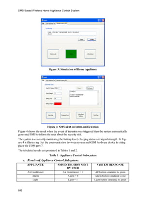 Sms based wireless appliances control | PPT