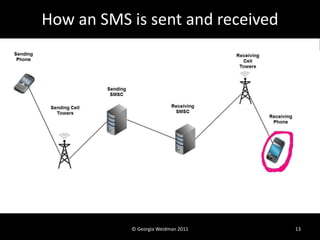 How an SMS is sent and received




           © Georgia Weidman 2011   13
 