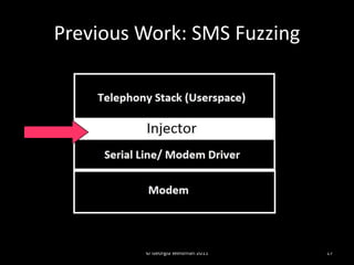 Previous Work: SMS Fuzzing




         © Georgia Weidman 2011   17
 