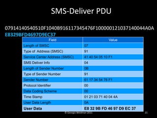 SMS-Deliver PDU
07914140540510F1040B916117345476F100000121037140044A0A
E8329BFD4697D9EC37
                       Field    ...