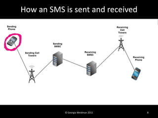 How an SMS is sent and received




           © Georgia Weidman 2011   8
 