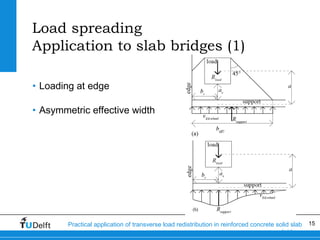 15Practical application of transverse load redistribution in reinforced concrete solid slab
bridges
Load spreading
Applica...