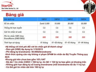 Bảng giá
-Hệ thống chỉ tính phí đối với tin nhắn gửi đi thành công!
- Đơn giá (VNĐ) Áp dụng từ 1/10/2013
- Phí đăng ký brandname: 50.000d/brandname
-Hình thức quảng cáo này không vi phạm SPAM tin nhắn do Bộ Truyền Thông quy
định
-Khung giá trên chưa bao gồm 10% VAT
- Độ dài 1 tin nhắn CSKH = 160 ký tự, tin QC = 122 ký tự bao gồm cả khoảng trắn
- Không giới hạn đăng ký số lượng brandname (mỗi brandname tối đa 11 ký tự)
- Có thể gửi tin nhắn dài trên 160 ký tự
 