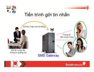 Ti n trình g i tin nh n
 