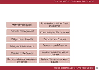 SOLUTIONS EN GESTION POUR LES PME
NOUS CONTRIBUONS À VOTRE SUCCÈS 53
Maîtrisez votre Temps
Devenez des managers plus
effi caces
Dirigez Efficacement votre
Équipe
Trouvez des Solutions à vos
Problèmes
Exercez votre Influence
Informez vous pour Mieux
Décider
Coachez vos ÉquipesDirigez avec Autorité
Communiquez Efficacement
Déléguez Efficacement
Gérez le Changement
Motivez vos Équipes
 