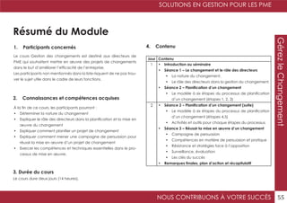 SOLUTIONS EN GESTION POUR LES PME
NOUS CONTRIBUONS À VOTRE SUCCÈS 55
GérezleChangement
Résumé du Module
1. Participants concernés
2. Connaissances et compétences acquises
4. Contenu
3. Durée du cours
Le cours Gestion des changements est destiné aux directeurs de
PME qui souhaitent mettre en œuvre des projets de changements
dans le but d’améliorer l’efficacité de l’entreprise.
Les participants non mentionnés dans la liste risquent de ne pas trou-
ver le sujet utile dans le cadre de leurs fonctions.
À la fin de ce cours, les participants pourront :
•	 Déterminer la nature du changement
•	 Expliquer le rôle des directeurs dans la planification et la mise en
œuvre du changement
•	 Expliquer comment planifier un projet de changement
•	 Expliquer comment mener une campagne de persuasion pour
réussir la mise en œuvre d’un projet de changement
•	 Exercer les compétences et techniques essentielles dans le pro-
cessus de mise en œuvre.
Le cours dure deux jours (14 heures).
Jour Contenu
1 •	 Introduction au séminaire
•	 Séance 1 – Le changement et le rôle des directeurs
•	 La nature du changement.
•	 Le rôle des directeurs dans la gestion du changement.
•	 Séance 2 – Planification d’un changement
•	 Le modèle à six étapes du processus de planification
d’un changement (étapes 1, 2, 3)
2 •	 Séance 2 – Planification d’un changement (suite)
•	 Le modèle à six étapes du processus de planification
d’un changement (étapes 4,5)
•	 Activités et outils pour chaque étapes du processus.
•	 Séance 3 – Réussir la mise en œuvre d’un changement
•	 Campagne de persuasion
•	 Compétences en matière de persuasion et pratique
•	 Résistance et stratégies face à l’opposition
•	 Surveillance, évaluation
•	 Les clés du succès
•	 Remarques finales, plan d’action et récapitulatif
 