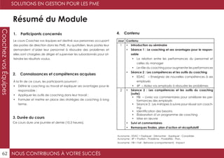 NOUS CONTRIBUONS À VOTRE SUCCÈS
SOLUTIONS EN GESTION POUR LES PME
62
CoachezvosÉquipes
Résumé du Module
1. Participants concernés
2. Connaissances et compétences acquises
4. Contenu
3. Durée du cours
Le cours Coachez vos équipes est destiné aux personnes occupant
des postes de direction dans les PME. Au quotidien, leurs postes leur
demandent d’aider leur personnel à résoudre des problèmes et
elles sont chargées de diriger et superviser les subordonnés pour at-
teindre les résultats voulus.
À la fin de ce cours, les participants pourront :
•	 Définir le coaching au travail et expliquer ses avantages pour le
responsable ;
•	 Appliquer les outils de coaching dans leur travail ;
•	 Formuler et mettre en place des stratégies de coaching à long
terme.
Ce cours dure une journée et demie (10,5 heures).
Jour Contenu
1 •	 Introduction au séminaire
•	 Séance 1 : Le coaching et ses avantages pour le respon-
sable
•	 La relation entre les performances du personnel et
celles du manager
•	 Le rôle du coaching pour augmenter les performances
•	 Séance 2 : Les compétences et les outils du coaching
•	 EDAC – Enseignez de nouvelles compétences à ses
employés
•	 4P – Aidez vos employés à résoudre les problèmes
2 •	 Séance 2 : Les compétences et les outils du coaching
(suite)
•	 FBI – Livrez vos commentaires pour améliorer les per-
formances des employés
•	 Séance 3 : Les 4 étapes à suivre pour réussir son coach-
ing
•	 Identification des besoins
•	 Élaboration d’un programme de coaching
•	 Mise en œuvre
•	 Suivi et commentaires
•	 Remarques finales, plan d’action et récapitulatif
Acronyme : EDAC = Expliquer - Démontrer - Appliquer - Consolider.
Acronyme : 4P = Position - Problème - Possibilités - Plan.
Acronyme : FBI = Fait - Behavior (comportement) - Impact.
 