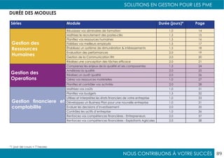 NOUS CONTRIBUONS À VOTRE SUCCÈS
SOLUTIONS EN GESTION POUR LES PME
89
*1 jour de cours = 7 heures
DURÉE DES MODULES
Séries Module Durée (jours)* Page
Gestion des
Ressources
Humaines
Réussissez vos séminaires de formation 1.0 14
Maîtrisez le recrutement des postes-clés 1.5 15
Planifiez vos ressources humaines 1.5 16
Fidélisez vos meilleurs employés 1.5 17
Établissez un système de rémunération & intéressements 1.5 18
Evaluation des performances 2.0 19
Gestion de la Communication RH 2.0 20
Réalisez une conception des tâches efficace 2.0 21
Gestion des
Operations
Comprenez les enjeux de la qualité et ses composantes 1.5 24
Améliorez la qualité 2.0 25
Réalisez un audit qualité 2.0 26
Gérez vos ressources matérielles 1.0 27
Planifiez et contrôler vos activités 2.0 28
Gestion financiere et
comptabilite
Maîtrisez vos coûts 1.0 31
Planifiez vos budgets 1.5 32
Utilisez et interprétez les états financiers de votre entreprise 1.0 33
Développez un Business Plan pour une nouvelle entreprise 1.0 31
Evaluer les decisions d’investissement 2.0 35
Contrôlez les actifs d’entreprise 1.0 36
Renforcez vos compétences financières - Entrepreneurs 2.0 37
Renforcez vos compétences financières - Exploitants Agricoles 2.0 38
 