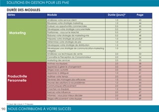 NOUS CONTRIBUONS À VOTRE SUCCÈS
SOLUTIONS EN GESTION POUR LES PME
90
Séries Module Durée (jours)* Page
Marketing
Améliorez votre service client 1.0 43
Réussissez votre stratégie marketing 1.0 44
Evaluez vos opportunités commerciales 0.5 45
Développez votre stratégie concurrentielle 0.5 46
Positionnez - vous sur le Marché 0.5 47
Élaborez votre strategie de marketing-mix 0.5 48
Préparez votre stratégie de produit 1.0 49
Déterminez votre stratégie de prix 1.0 50
Développez votre stratégie de distribution 1.5 51
Développez une stratégie de communication-marketing
intégrée
1.0 52
Améliorez vos techniques de vente 2.0 53
Connaître la Perception du Consommateur 2.0 54
Marketing des services 2.0 55
Productivite
Personnelle
Motivez vos équipes 2.0 58
Apprenez à gérer le changement 2.0 59
Dirigez avec autorité 2.0 60
Apprenez à déléguer 1.0 61
Maîtriser votre temps 2.0 62
Devenez des managers plus efficaces 1.0 63
Trouvez des solutions à vos problèmes 1.0 64
Communiquez efficacement 2.0 65
Coachez vos équipes 1.5 66
Exercez votre influence 2.0 67
Informez - vous pour mieux décider 2.0 68
Dirigez efficacement votre équipe 1.0 69
*1 jour de cours = 7 heures
DURÉE DES MODULES
 
