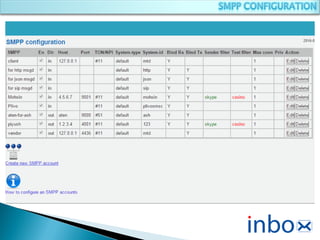 SMSC by inbox bd