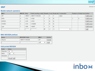 SMSC by inbox bd