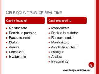 www.blogalinitiative.ro
CELE DOUA TIPURI DE REAL TIME
 Monitorizare
 Decizie la purtator
 Raspuns rapid
 Dialog
 Analiza
 Concluzie
 Invataminte
 Monitorizare
 Decizie la purtator
 Raspuns rapid
 Monitorizare
 Atentie la context!
 Dialoguri
 Analiza
 Invataminte
Cand o incasezi Cand pleznesti tu
 