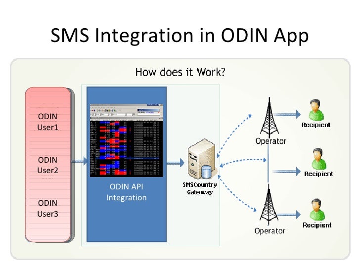 SMSCountry With Odin App smscountry-with-odin-app