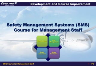 Ea¥PTRJR'F Development and Course ImprovementTRAINING CENTER
t
SMS Course for Management Staff 176
 