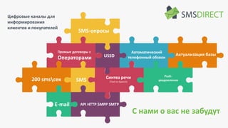 SMS
Прямые договоры с
Операторами USSD
Автоматический
телефонный обзвон
200 smsсек
API HTTP SMPP SMTP
Синтез речи
(Text-to-Speech)
SMS-опросы
E-mail
Push-
уведомления
Актуализация базы
Цифровые каналы для
информирования
клиентов и покупателей
С нами о вас не забудут
 
