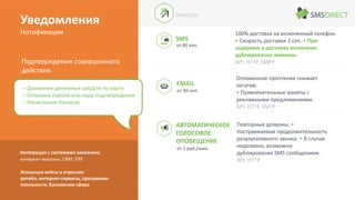 Подтверждении совершенного
действия.
EMAIL
АВТОМАТИЧЕСКОЕ
ГОЛОСОВОЕ
ОПОВЕЩЕНИЕ
100% доставка на включенный телефон.
• Скорость доставки 2 сек. • При
задержке в доставке возможно
дублирование звонком.
API: HTTP, SMPP
Отложенное прочтение снижает
негатив.
• Привлекательные макеты с
рекламными предложениями.
API: HTTP, SMTP
Повторные дозвоны. •
Настраиваемая продолжительность
результативного звонка. • В случае
недозвона, возможно
дублирование SMS сообщением.
API: HTTP
от 30 коп.
от 1 руб./мин.
– Движение денежных средств по карте
– Отправка пароля или кода подтверждения
– Начисление бонусов
Уведомления
Нотификации
Успешные кейсы в отраслях:
ритейл, интернет-сервисы, программы
лояльности, банковская сфера
Интеграция с системами заказчика:
интернет-магазин, CRM, ERP.
SMS
КАНАЛЫ
от 60 коп.
 