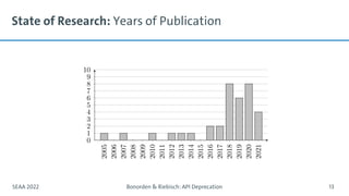 State of Research: Years of Publication
SEAA 2022 Bonorden & Riebisch: API Deprecation 13
 
