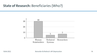 State of Research: Beneficiaries (Who?)
SEAA 2022 Bonorden & Riebisch: API Deprecation 14
 