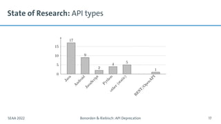 State of Research: API types
SEAA 2022 Bonorden & Riebisch: API Deprecation 17
 