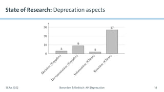 State of Research: Deprecation aspects
SEAA 2022 Bonorden & Riebisch: API Deprecation 18
 