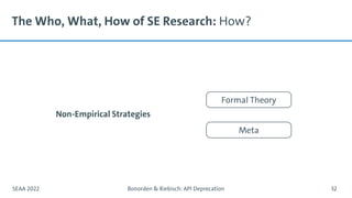 The Who, What, How of SE Research: How?
SEAA 2022 Bonorden & Riebisch: API Deprecation 32
Non-Empirical Strategies
Formal Theory
Meta
 