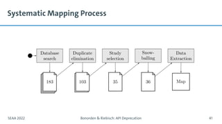 Systematic Mapping Process
SEAA 2022 Bonorden & Riebisch: API Deprecation 41
 