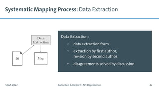 Systematic Mapping Process: Data Extraction
SEAA 2022 Bonorden & Riebisch: API Deprecation 42
Data Extraction:
• data extraction form
• extraction by first author,
revision by second author
• disagreements solved by discussion
 