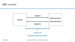 request
response
API: remote
SEAA 2022 Bonorden & Riebisch: API Deprecation 6
client
web service,
microservice
means of
network communication
 