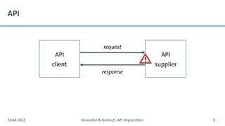 request
response
API
SEAA 2022 Bonorden & Riebisch: API Deprecation 9
API
client
API
supplier
 