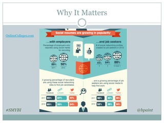 Why It Matters
OnlineColleges.com

#SMYBI

@bpaint

 