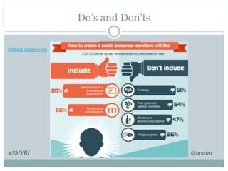 Do’s and Don’ts
OnlineColleges.com

#SMYBI

@bpaint

 