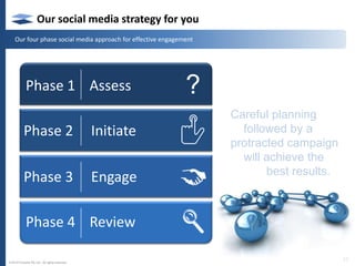 Monitor your Twitter feed regularly