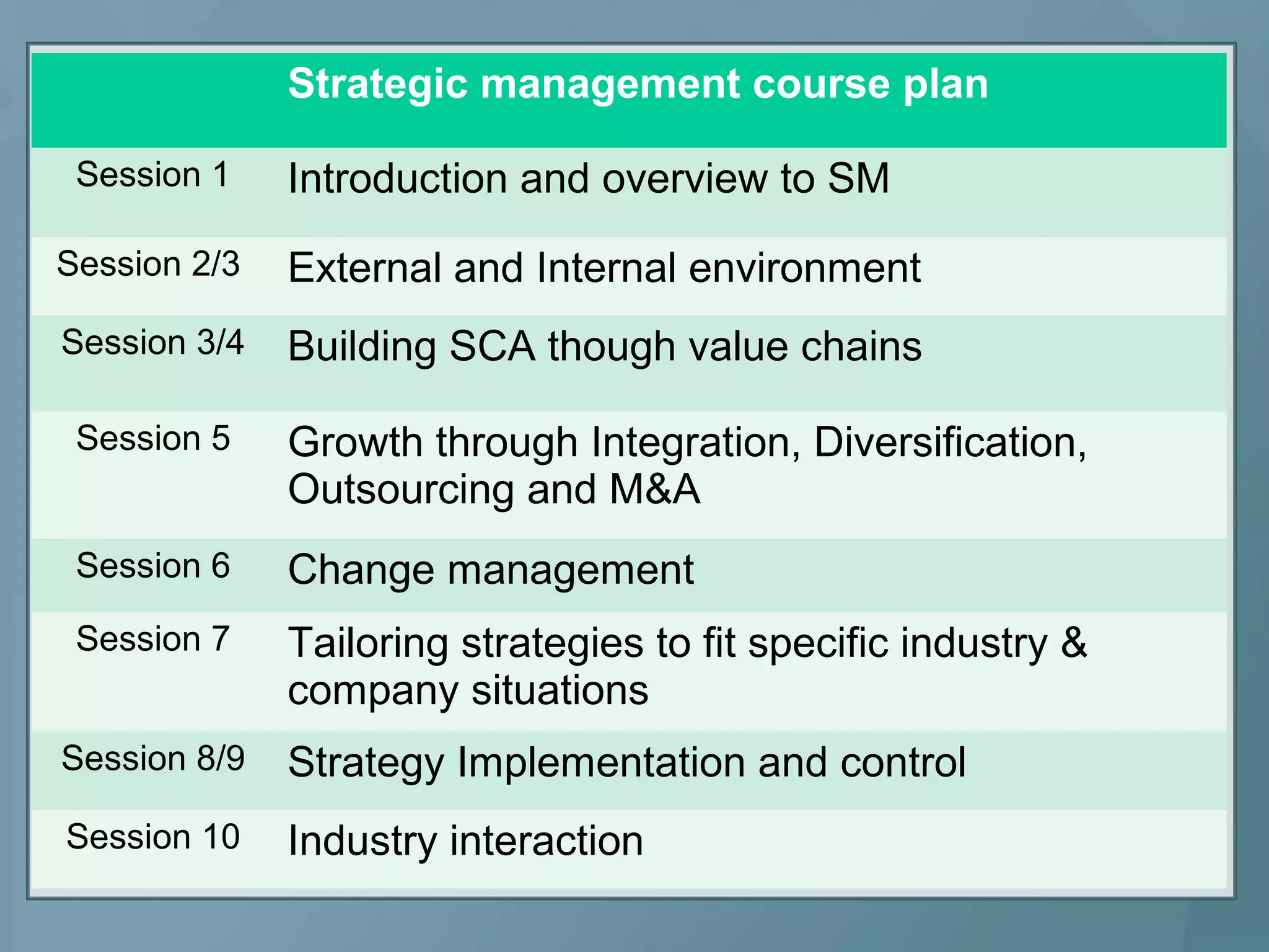 Strategic management course plan
Session 1 Introduction and overview to SM
Session 2/3 External and Internal environment
Session 3/4 Building SCA though value chains
Session 5 Growth through Integration, Diversification,
Outsourcing and M&A
Session 6 Change management
Session 7 Tailoring strategies to fit specific industry &
company situations
Session 8/9 Strategy Implementation and control
Session 10 Industry interaction
 