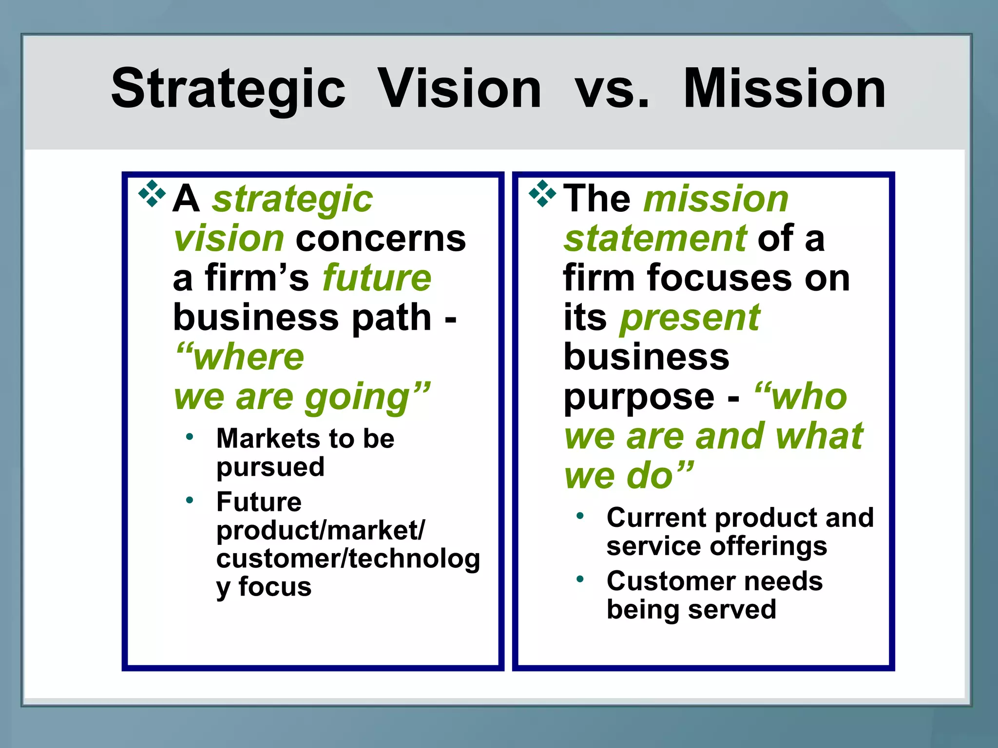 Strategic Vision vs. Mission
A strategic
vision concerns
a firm’s future
business path -
“where
we are going”
• Markets to be
pursued
• Future
product/market/
customer/technolog
y focus
The mission
statement of a
firm focuses on
its present
business
purpose - “who
we are and what
we do”
• Current product and
service offerings
• Customer needs
being served
 