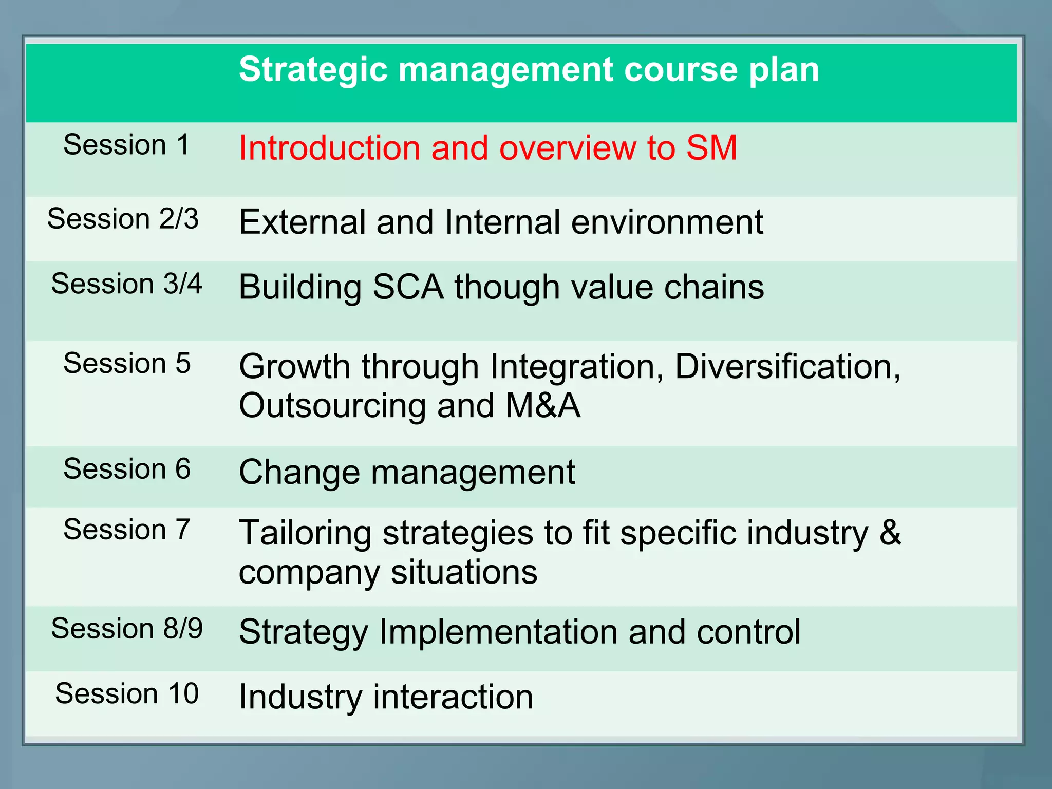 Strategic management course plan
Session 1 Introduction and overview to SM
Session 2/3 External and Internal environment
Session 3/4 Building SCA though value chains
Session 5 Growth through Integration, Diversification,
Outsourcing and M&A
Session 6 Change management
Session 7 Tailoring strategies to fit specific industry &
company situations
Session 8/9 Strategy Implementation and control
Session 10 Industry interaction
 