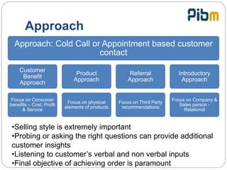 selling_process | PPTX