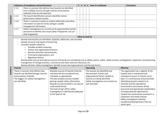 SMS Evaluation Tool Guidance.pdf PARA SAFETY MANAGEMENT SYSTEM | PDF