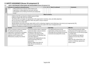 SMS Evaluation Tool Guidance.pdf PARA SAFETY MANAGEMENT SYSTEM | PDF