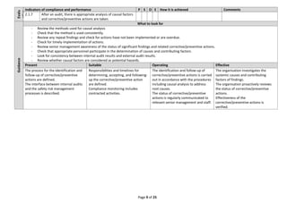 SMS Evaluation Tool Guidance.pdf PARA SAFETY MANAGEMENT SYSTEM | PDF