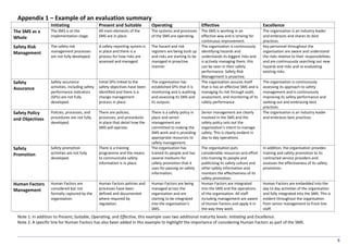SMS Evaluation Tool Guidance.pdf PARA SAFETY MANAGEMENT SYSTEM | PDF
