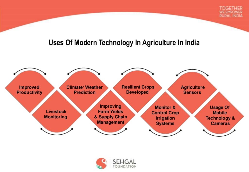 Role of Modern Technology in Agriculture | PPTX