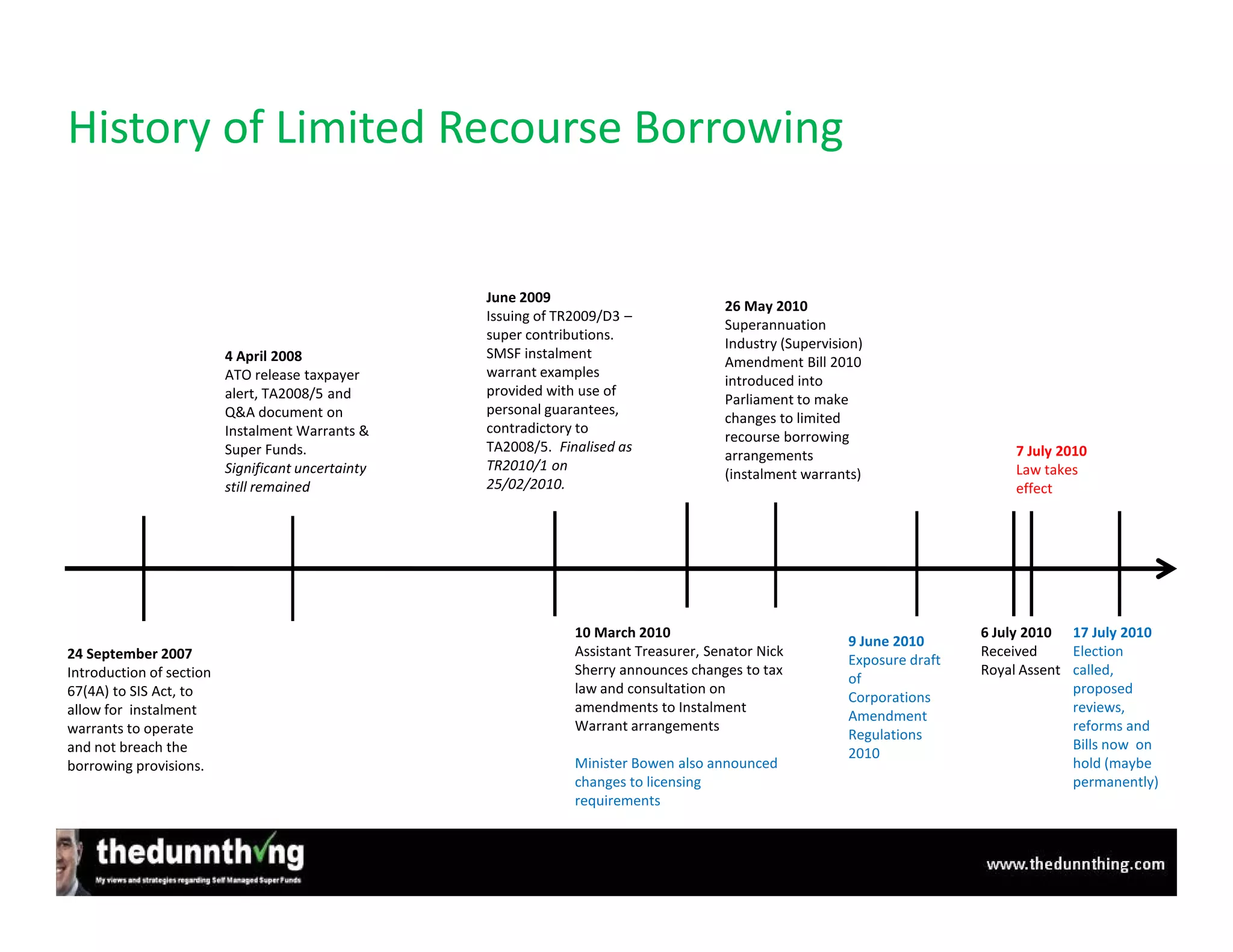 History of Limited Recourse Borrowing


                                                    June 2009
                                                                                        26 May 2010
                                                    Issuing of TR2009/D3 –
                                                                                        Superannuation
                                                    super contributions.
                                                                                        Industry (Supervision)
                          4 April 2008              SMSF instalment
                                                                                        Amendment Bill 2010
                          ATO release taxpayer      warrant examples
                                                                                        introduced into
                          alert, TA2008/5 and       provided with use of
                                                                                        Parliament to make
                          Q&A document on           personal guarantees,
                                                                                        changes to limited
                          Instalment Warrants &     contradictory to
                                                                                        recourse borrowing
                          Super Funds.              TA2008/5. Finalised as                                                      7 July 2010
                                                                                        arrangements
                          Significant uncertainty   TR2010/1 on                                                                 Law takes
                                                                                        (instalment warrants)
                          still remained            25/02/2010.                                                                 effect




                                                                 10 March 2010                                              6 July 2010 17 July 2010
                                                                                                           9 June 2010
24 September 2007                                                Assistant Treasurer, Senator Nick                          Received     Election
                                                                                                           Exposure draft
Introduction of section                                          Sherry announces changes to tax                            Royal Assent called,
                                                                                                           of
67(4A) to SIS Act, to                                            law and consultation on                                                 proposed
                                                                                                           Corporations
allow for instalment                                             amendments to Instalment                                                reviews,
                                                                                                           Amendment
warrants to operate                                              Warrant arrangements                                                    reforms and
                                                                                                           Regulations
and not breach the                                                                                                                       Bills now on
                                                                                                           2010
borrowing provisions.                                            Minister Bowen also announced                                           hold (maybe
                                                                 changes to licensing                                                    permanently)
                                                                 requirements
 